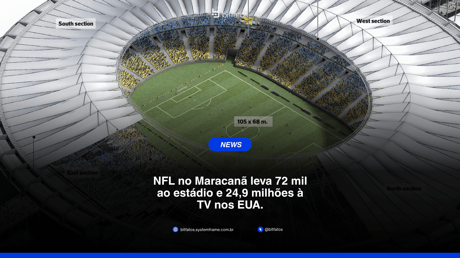 NFL no Brasil: por que a liga americana quer tanto o país